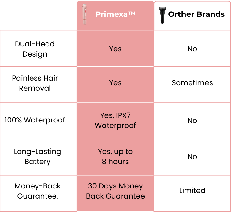 Primexa™ - 2-in-1 Painless Hair Trimmer