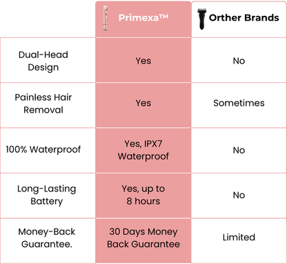 Primexa™ - 2-in-1 Painless Hair Trimmer